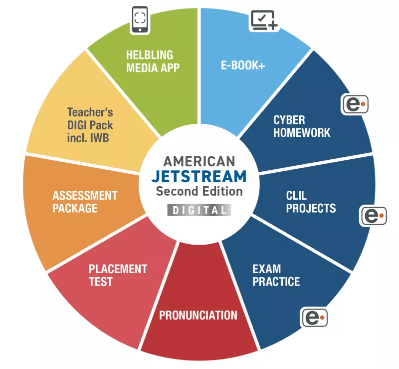American JETSTREAM SE | digital wheel