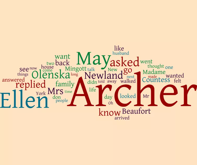 Wordle image with the top 50 words from the reader.