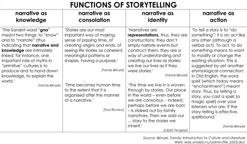 Functions of Storytelling