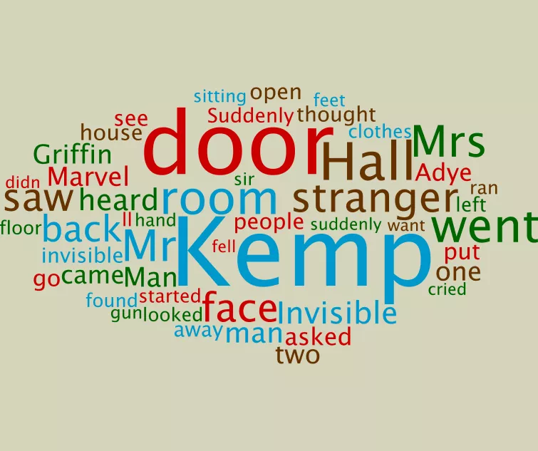 The Invisible Man Wordle image