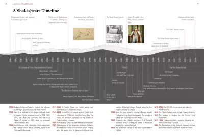 Shakespeare Timeline